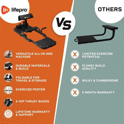 Bootylicious Gluteblast Hip Thrust Device - FitSpectra